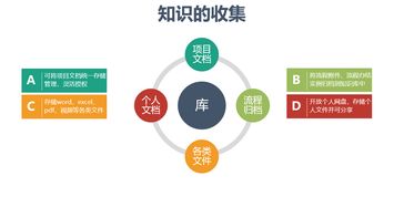 小熊oa 如何构建企业知识地图与仓库