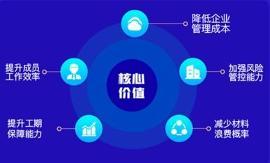 河姆渡合伙人1号工程企业管理系统正式发布,助力工程管理省钱又高效