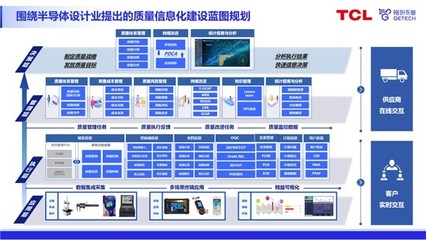 格创东智QMS质量管理系统助力半导体企业实现质量升级