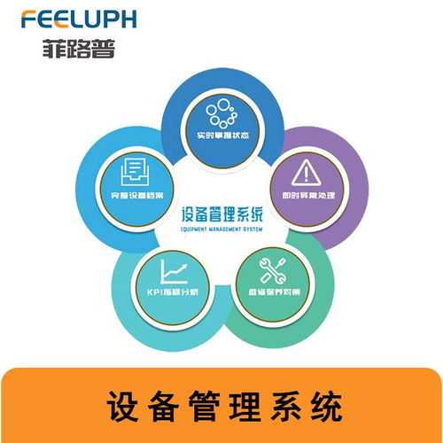 企业设备健康管理系统的应用