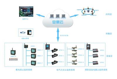 推动配电智能运维发展,将为维保商带来什么?