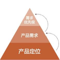 企业管理中5个重要的激励机制方法