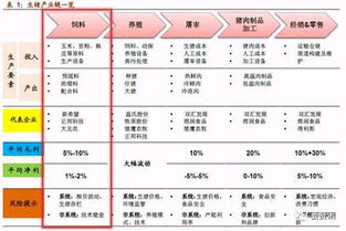 生猪产业合集 中游起飞的饲料行业如何管理风险 组图