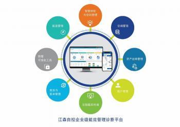 江森自控企业级能效管理诊断平台2.0全新升级面市