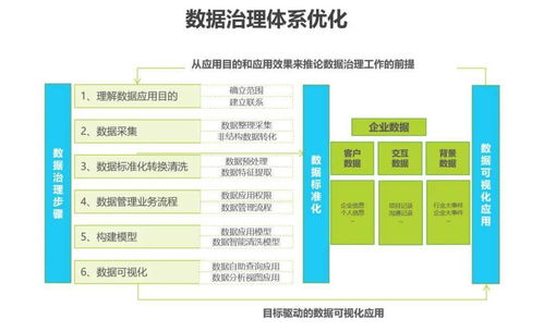 新形势下,传统企业如何进行数字化转型