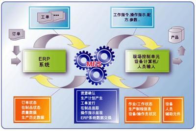 企业生产管理的“六大要素”,很重要!