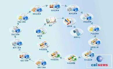 赢力工艺品行业企业管理系统ERP解决方案--电脑商情在线