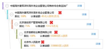 中国海外建筑深圳海丰苑企业管理公司梅林综合食品加厂