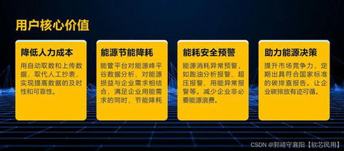 数字孪生工厂能耗管控,企业节本增效的秘诀,智慧能源综合服务