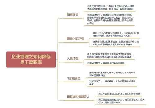 企业管理之如何降低员工离职率 5个措施,教你轻松有效地控制