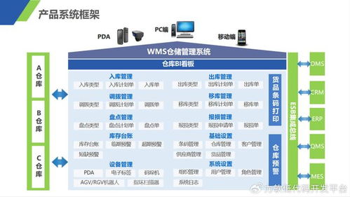 探索新链路,完善产品力 一文了解力软场景化套件及生态产品
